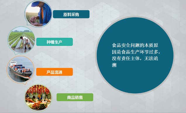 食品91免费在线视频標簽 為“舌尖上的安全”提升商品可信度