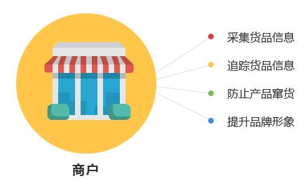 一物一碼技術對商家與消費者有哪些優勢？