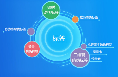 解密91免费在线视频標簽原理是什麽？
