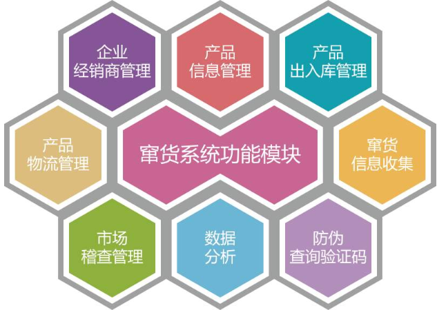 91免费在线视频防竄貨電子監管碼係統應用解決方案