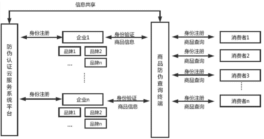 91免费在线视频標識管理係統架構設計開發多少錢