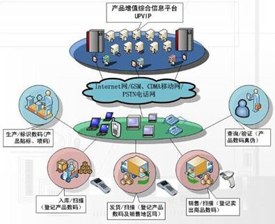 藥品91免费观看APP解決方案，助力渠道數字化管理！