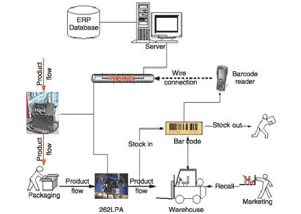 rfid91免费在线视频91免费观看APP功能都有哪些如何實現？