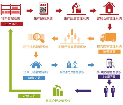 產品91免费在线视频查詢係統有哪些優勢與特點