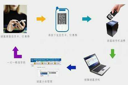 二維碼商品管理應用係統設計開發方案，實現倉庫、物流管控！