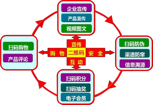 化妝品二維碼91免费在线视频 快速打假