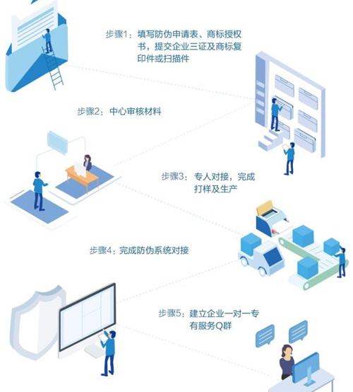 廣州二維碼91免费在线视频標簽定製流程是怎麽樣的？