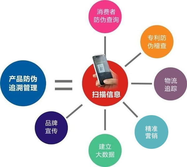 產品91免费在线视频溯源到底是什麽，會有什麽作用？