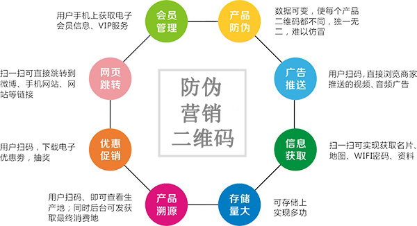 為什麽越來越多的企業選擇使用二維碼91免费在线视频