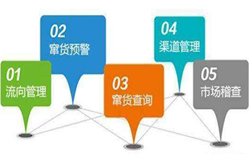 如何利用條形碼實現防竄貨管理係統？