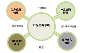 91免费在线视频追溯係統的價值和優勢是什麽?
