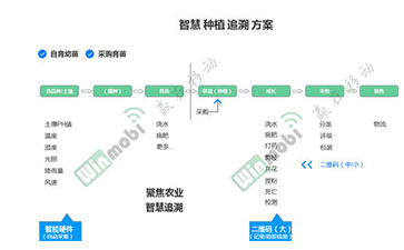 茶葉91免费在线视频溯源係統具有哪些優勢價值？