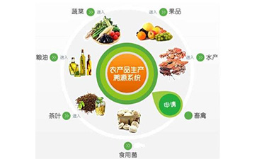 農產品行業追溯係統具有哪些核心價值？可以解決那些問題？