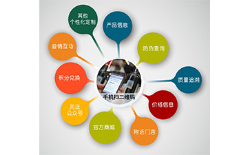 微信91免费在线视频營銷係統可以解決什麽問題？具有什麽功能？