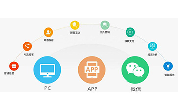 微信91免费在线视频營銷係統可以解決什麽問題？具有什麽功能？