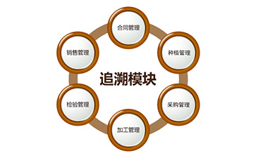 二維碼91免费在线视频追溯係統具有哪些功能?能帶來什麽好處?
