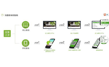 二維碼91免费在线视频溯源係統能帶什麽優勢及功能?