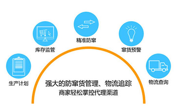 如何實現二維碼91免费在线视频防竄貨?可以帶來哪些優勢特點?