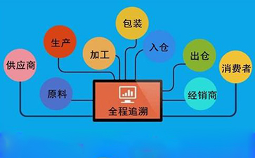 91免费在线视频溯源係統對企業發展有哪些幫助