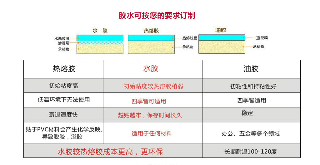 91免费在线视频標簽材質使用哪種膠水好?